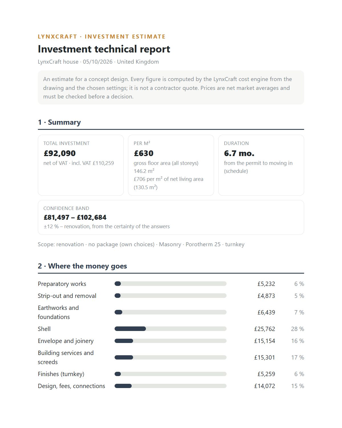 Sample report: estimate, price range and timeline