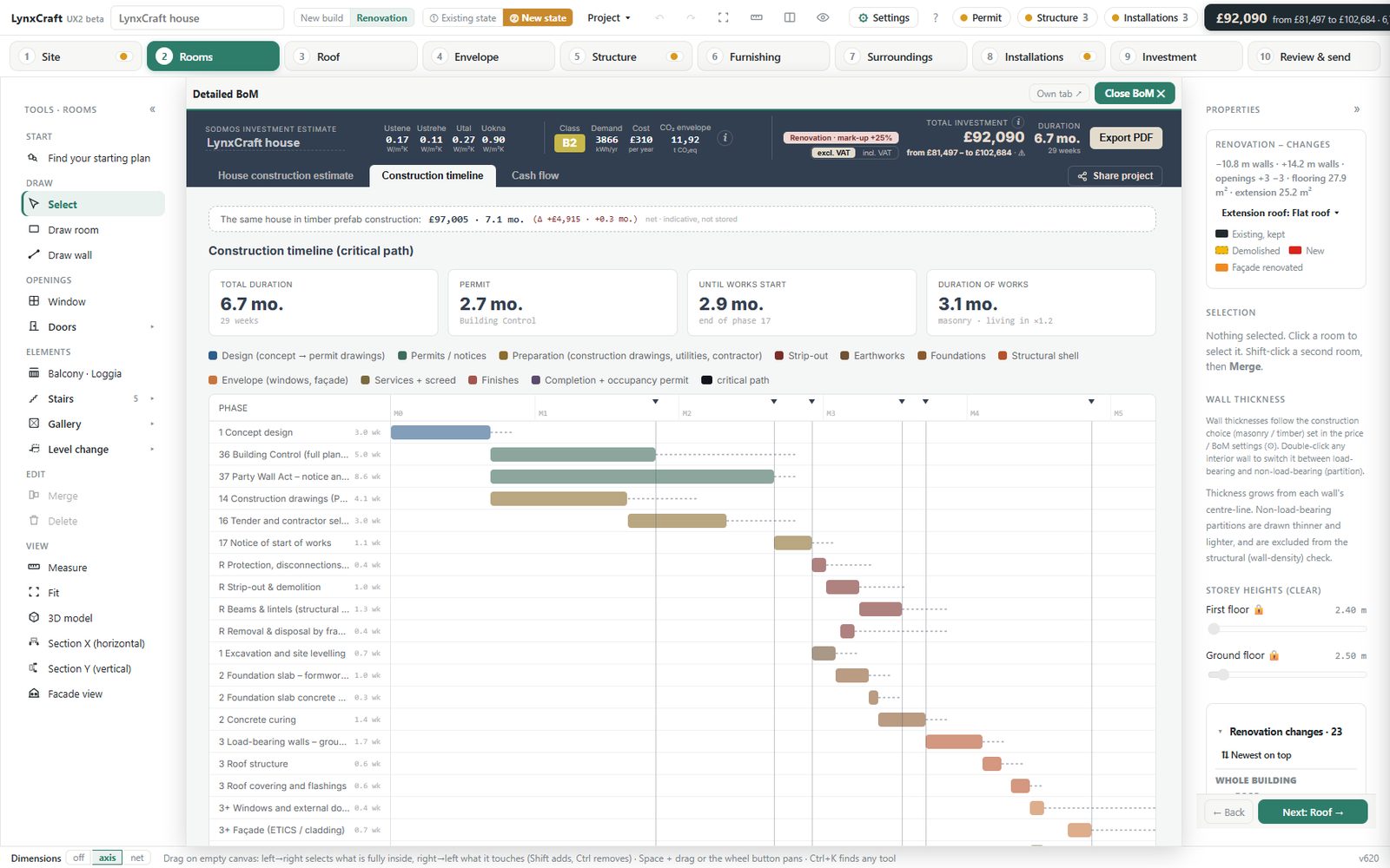 Estimate and construction timeline